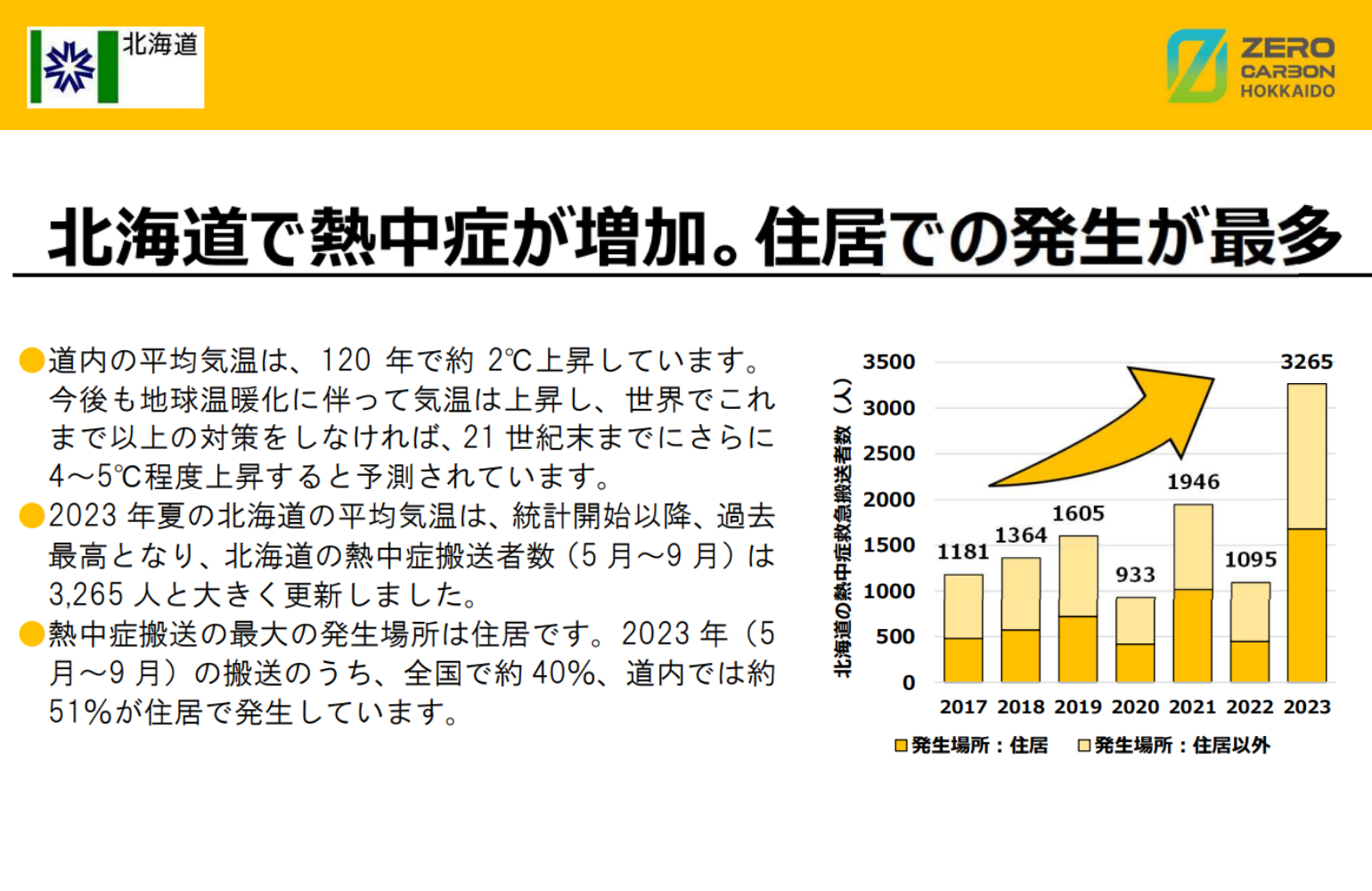 本格的な夏の前に。今、住まいの暑さ対策を考える時です❗ アイチャッチ