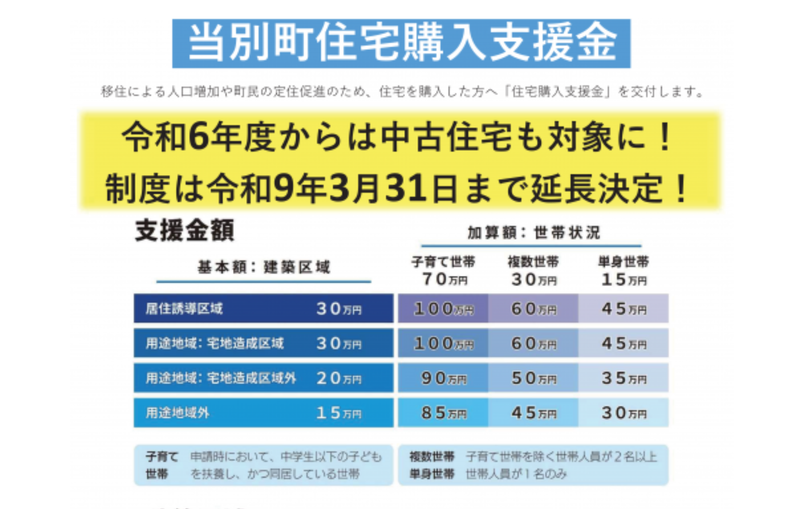 移住!当別町住宅購入支援金!令和9年3月31日まで延長! アイチャッチ 移住!当別町住宅購入支援金!令和9年3月31日まで延長! アイチャッチ